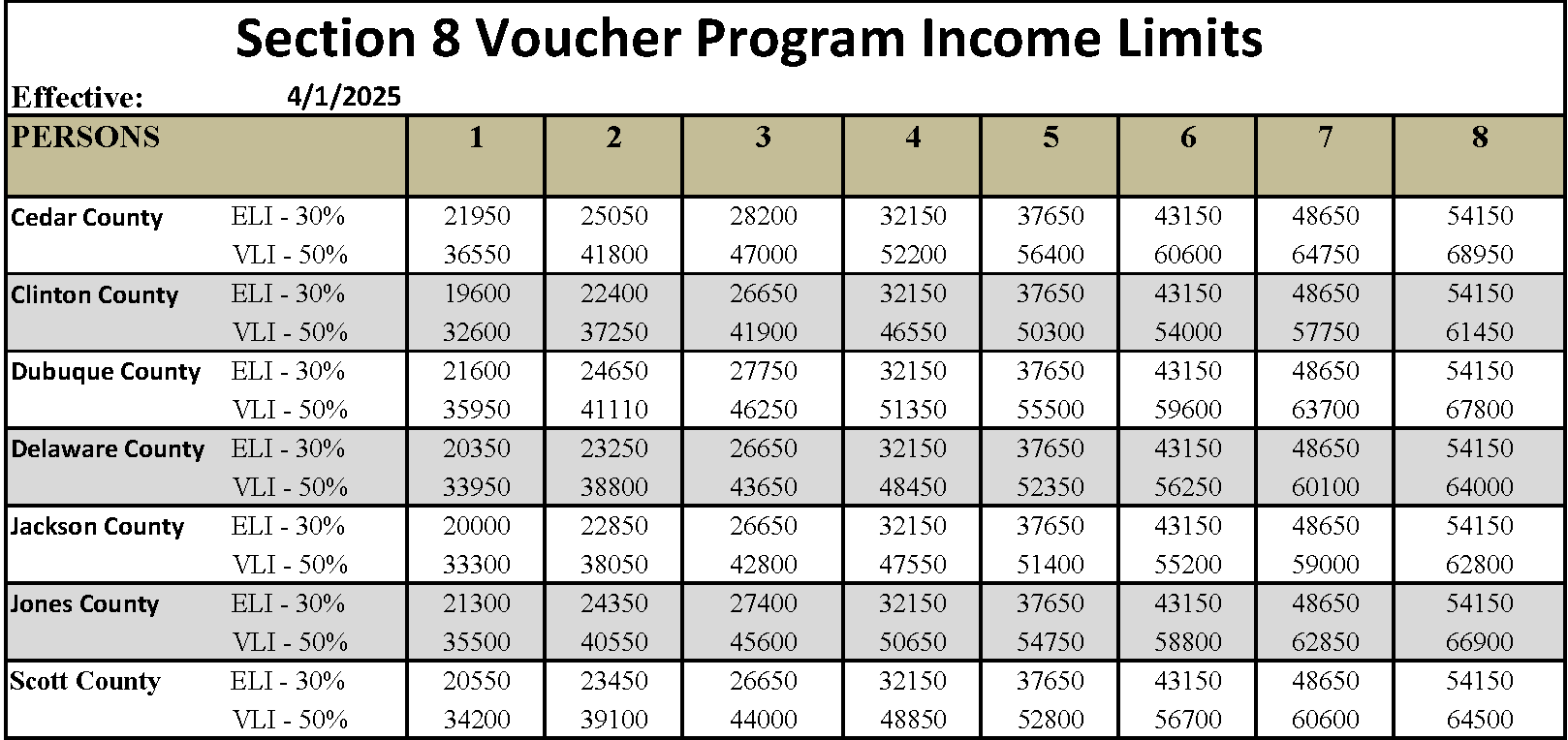Section 8 Income Limits 2025
